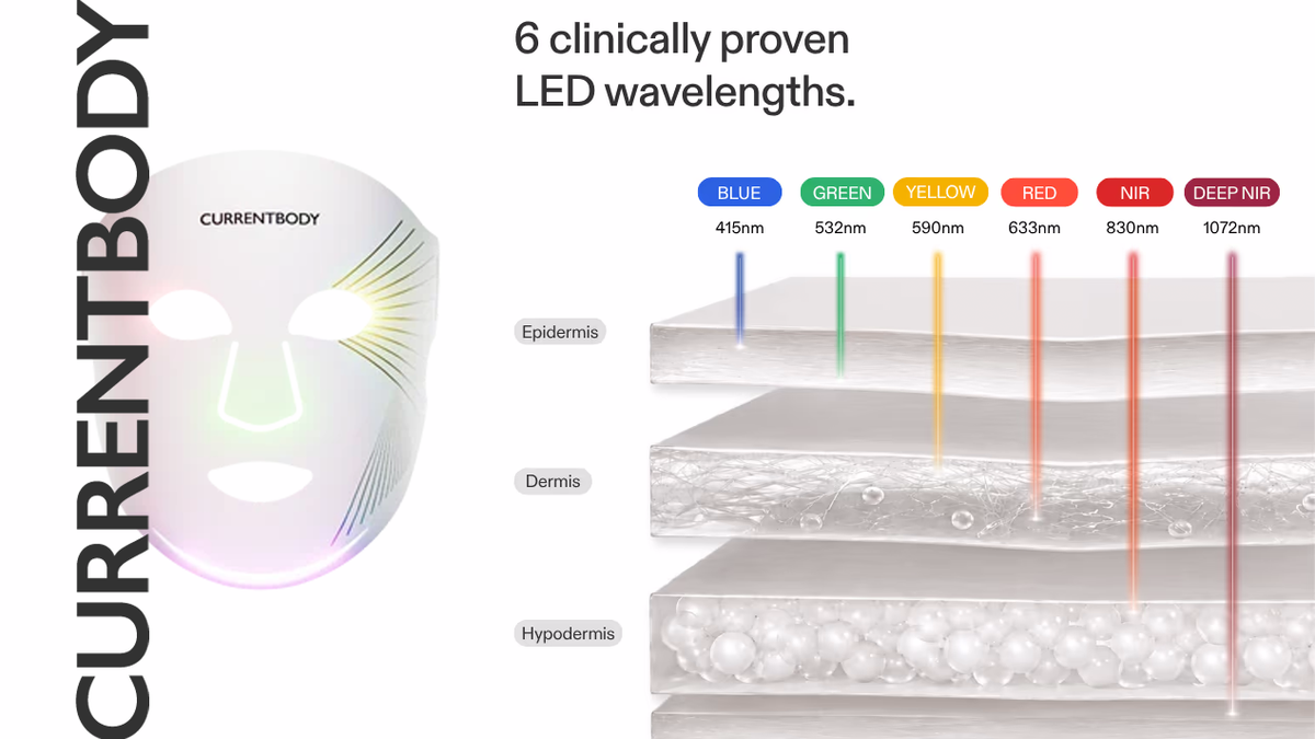 CurrentBody LED Mask Series 3 Wavelength